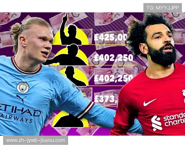 英超球队薪资排行：分析英超球队球员薪资排行及背后的商业策略